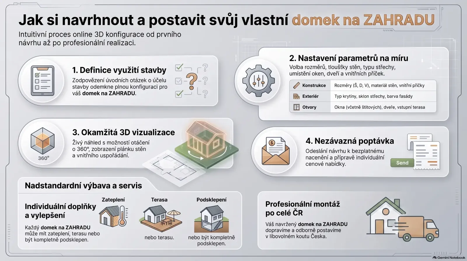 Konfigurátor zahradního domku – navrhněte si svůj domek online